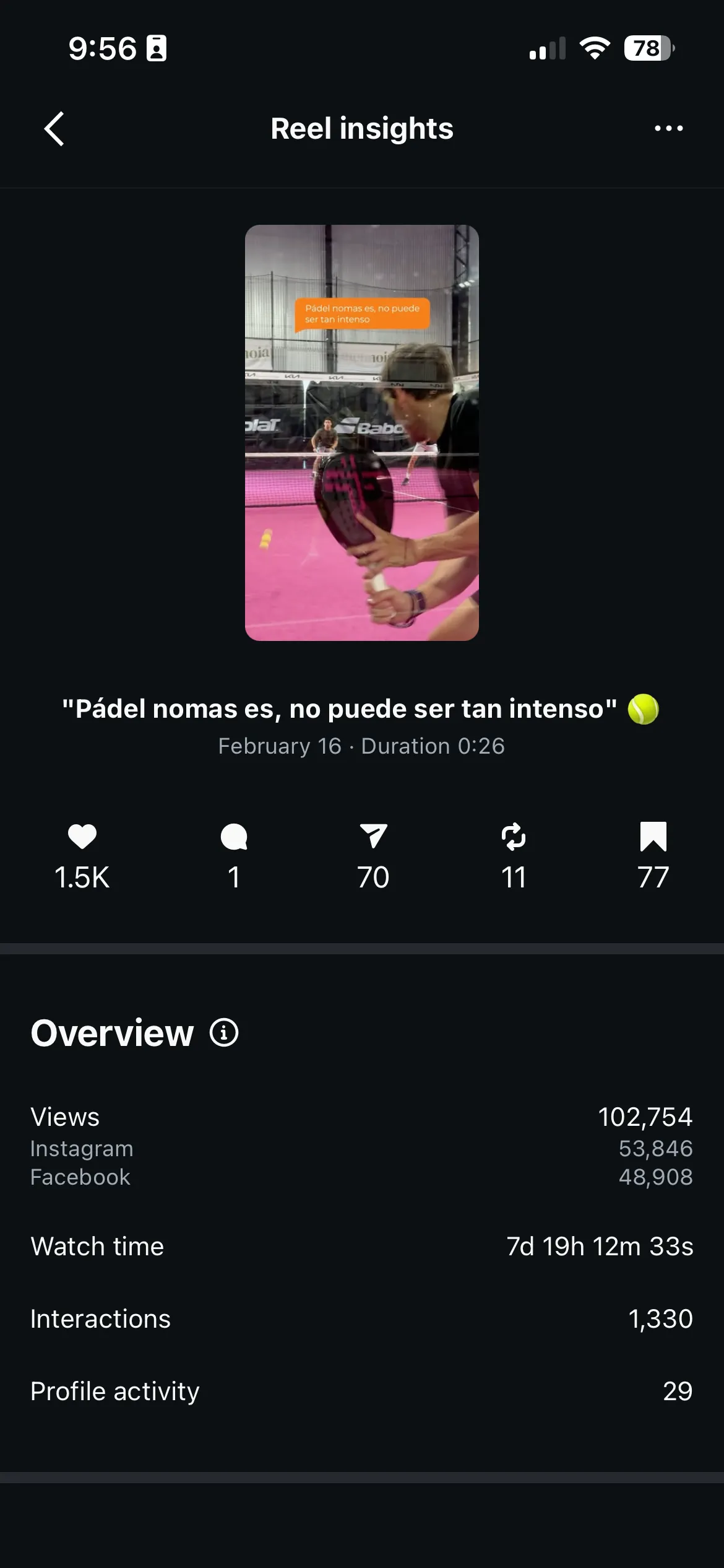 Métricas contenido orgánico 2